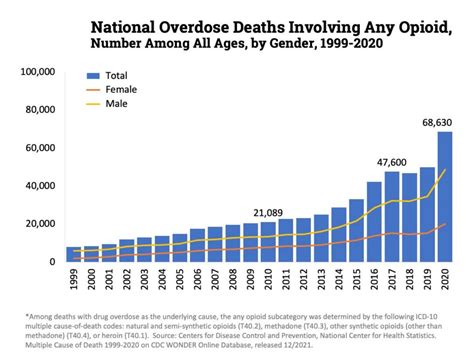 He served 11 years and was released in September 2021. . Opioid deaths in florida 2021